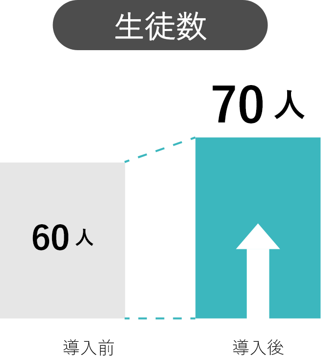 生徒数