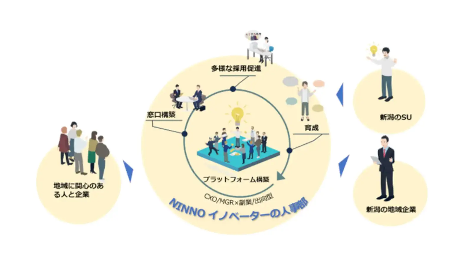 「NINNO イノベーターの人事部」モデル構築支援 − 経済産業省「令和6年度 地域の中堅・中核企業の経営力向上支援事業補助金」｜新潟県